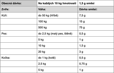 Habibi IMUNITY-4-ALL 2,1kg - tabulka imunita